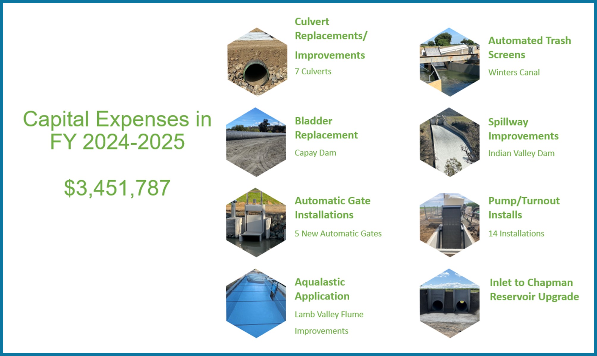 2024-2025 Capital Jobs Completed